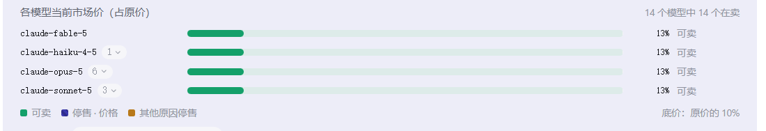 Per-model status: selling / cooldown / held on price