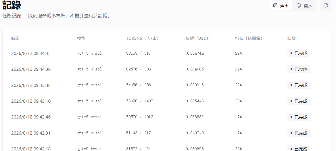 記錄頁的賣出收益