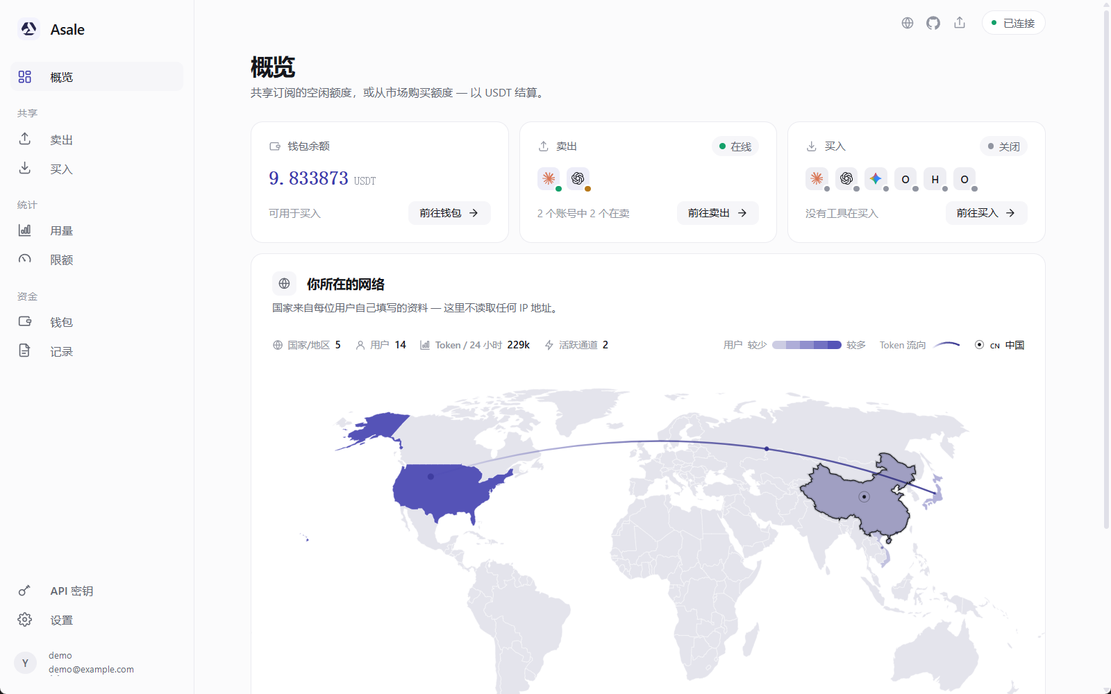 客户端主界面