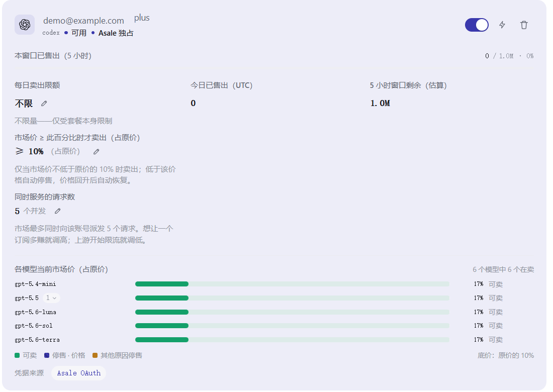 Codex 账号卡片