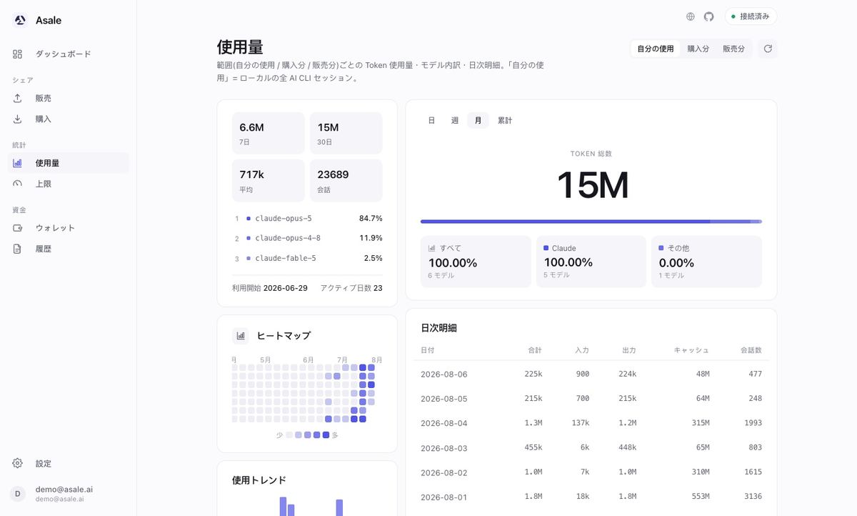 使用量