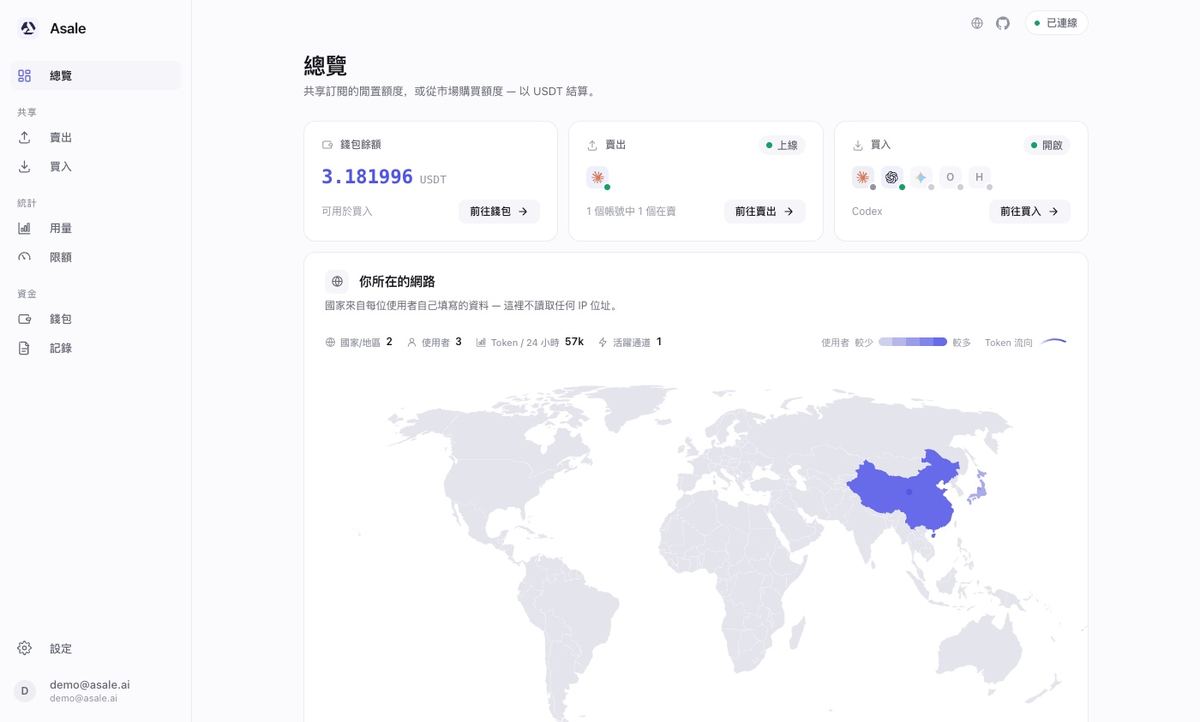 概覽