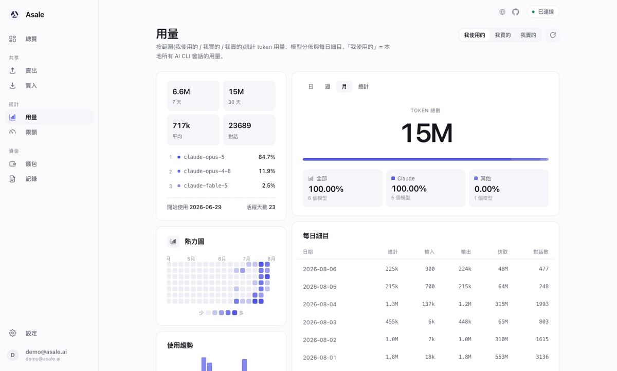 用量