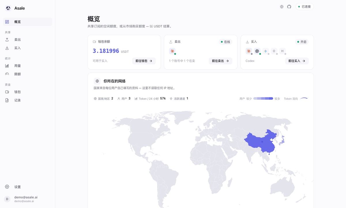 概览